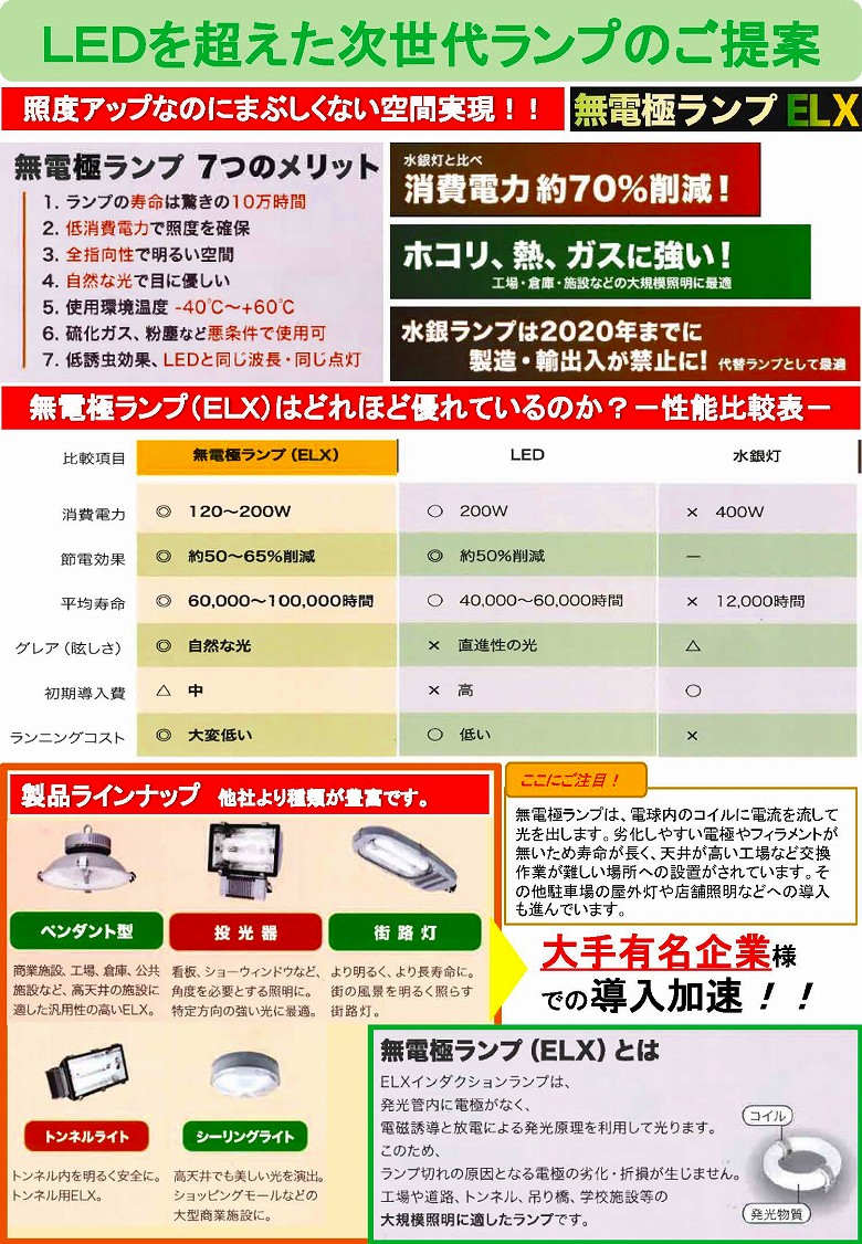 LEDを超えた次世代 無電極ランプ